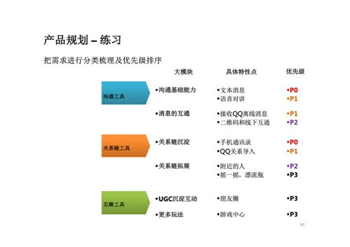 互聯網產品PDF分享平臺的網絡安全與軟件開發指南